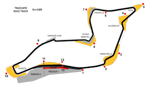 Tappa Circuito Imola