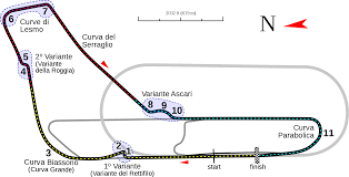 Tappa Circuito di Monza