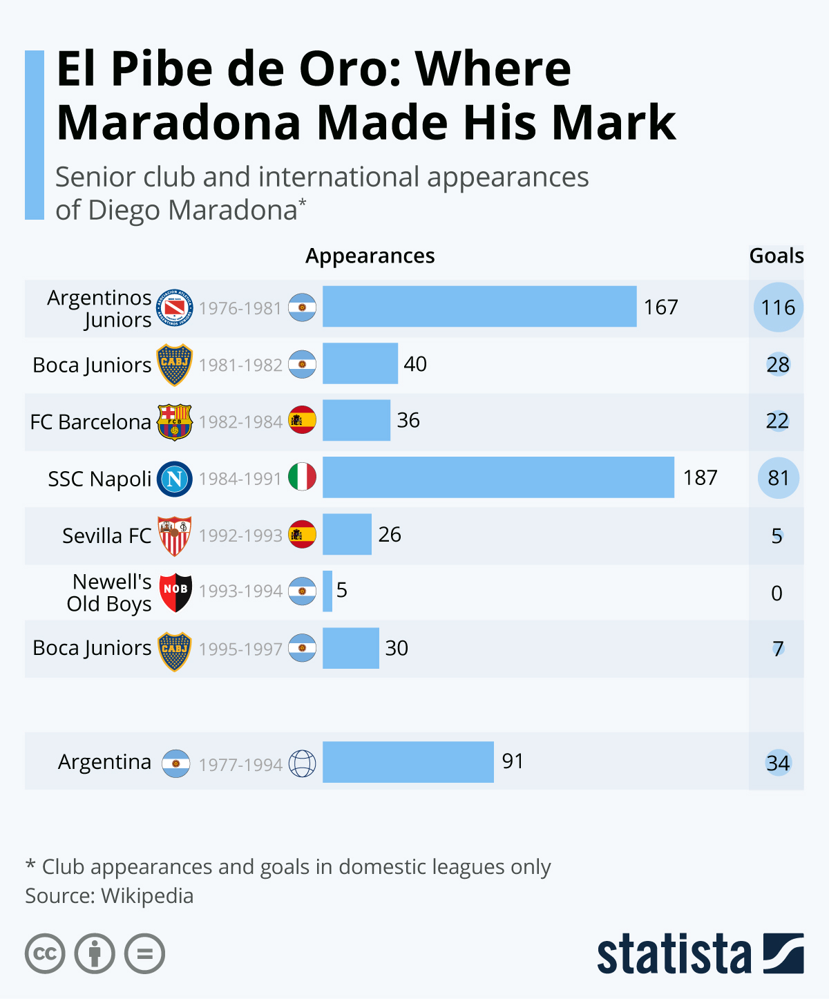 El Pibe de Oro: i goal di Maradona