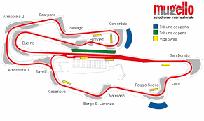 Tappa Circuito Mugello